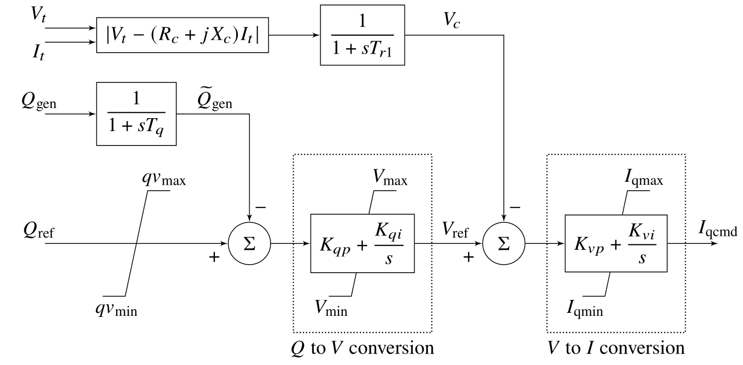 Simplified reec block diagram