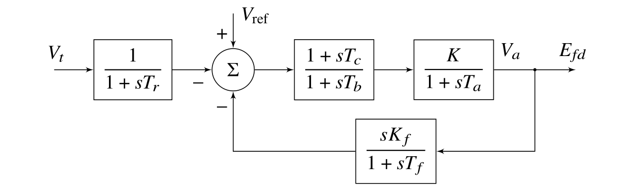 Exciter block diagram