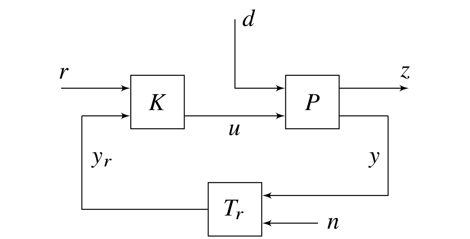General control block diagram